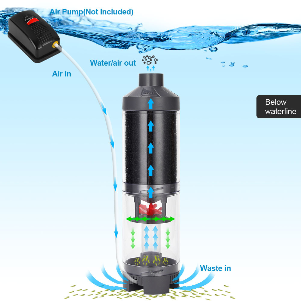 جهاز تجميع مياه الصرف الصحي لح - مراجعة Aquarium Fish Waste Collector وسعره